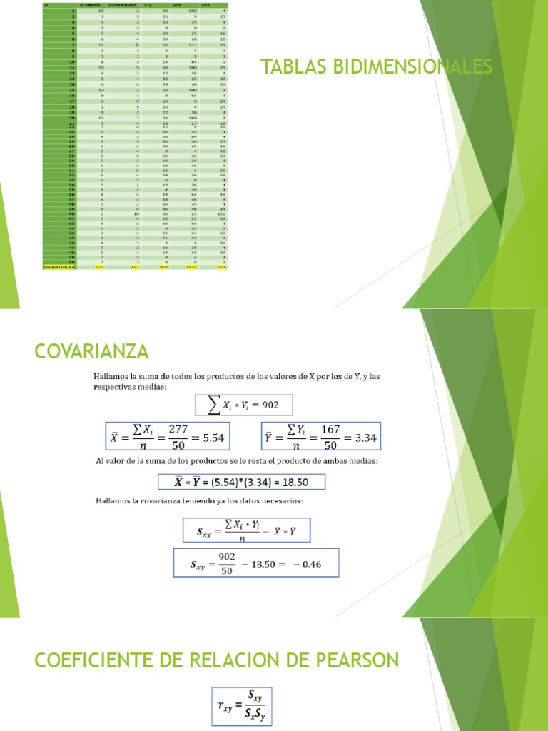 Tablas Bidimensionales y Histograma PDF Estadísticas descriptivas