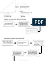 Diagrama de Flujo Práctica 10