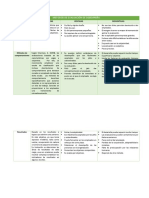 Metodos de Evaluación de Desempeño