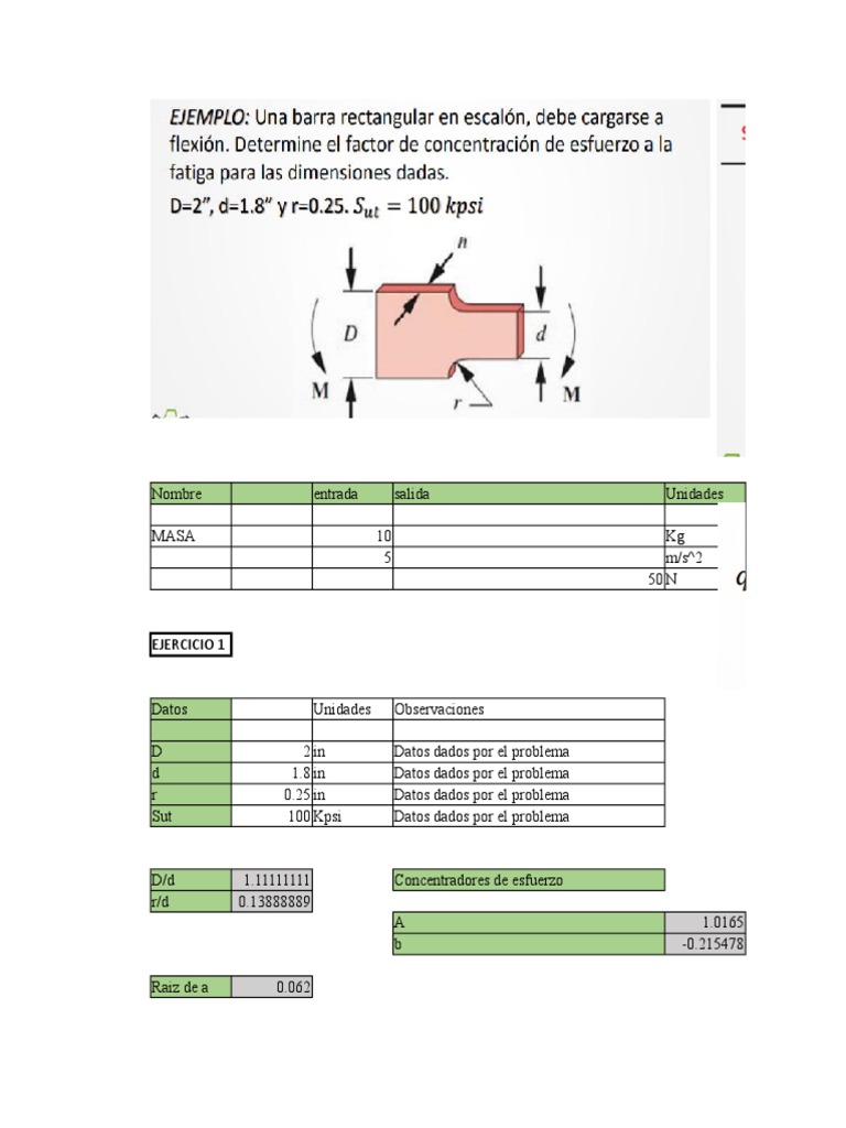 Ejercicios Fatiga Diseño 1 | PDF | Fatiga (material) | Ciencia de los ...