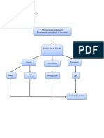 Mapa Psicologia Evolutiva