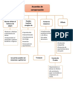 Trabajo Cuadro Sipnotico