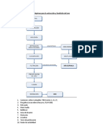 Extracción y Proceso Del Oro