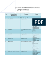 Suaka Margasatwa Di Indonesia Dan Hewan Yang Di Lindungi