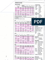 Conversion Factors