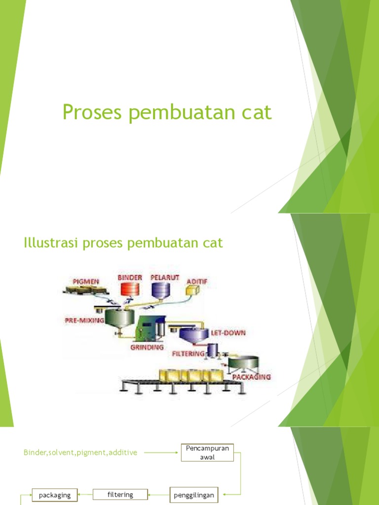 Proses Pembuatan Cat | PDF