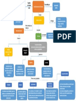 Teoria General de Sistemas