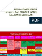 Kebijakan Program