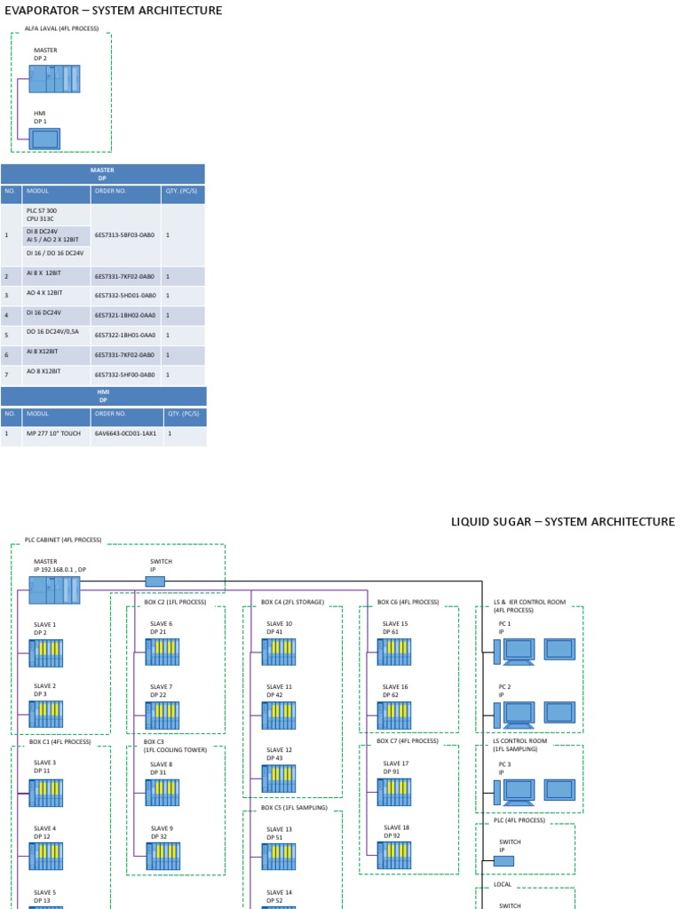 Plc System Architecture Pdf Equipment Manufactured Goods