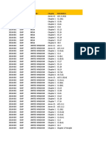 2018 Deficiency Data