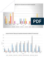 Visualisasi Data Surveilans