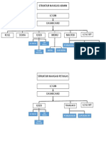 Struktur Navigasi Admin Web Pos