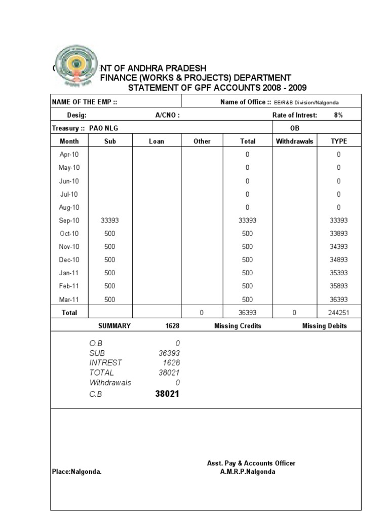 Government of Andhra Pradesh Finance (Works & Projects) Department