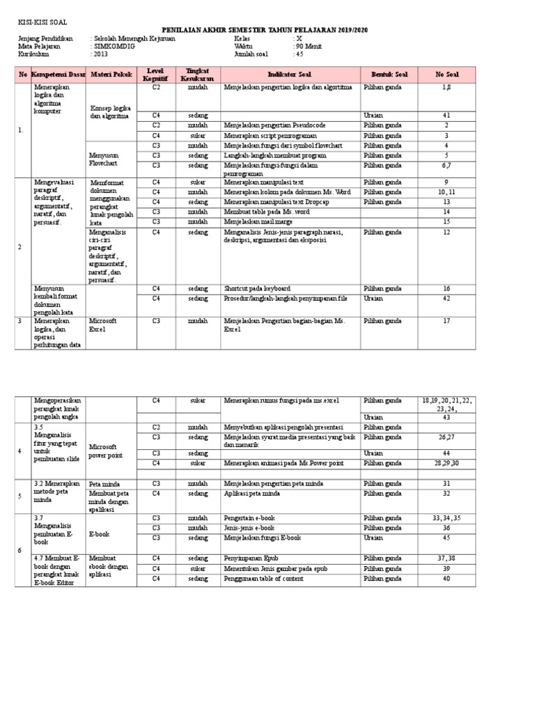 Kisi Kisi Utama Pas 1 Simdig 2019 2020
