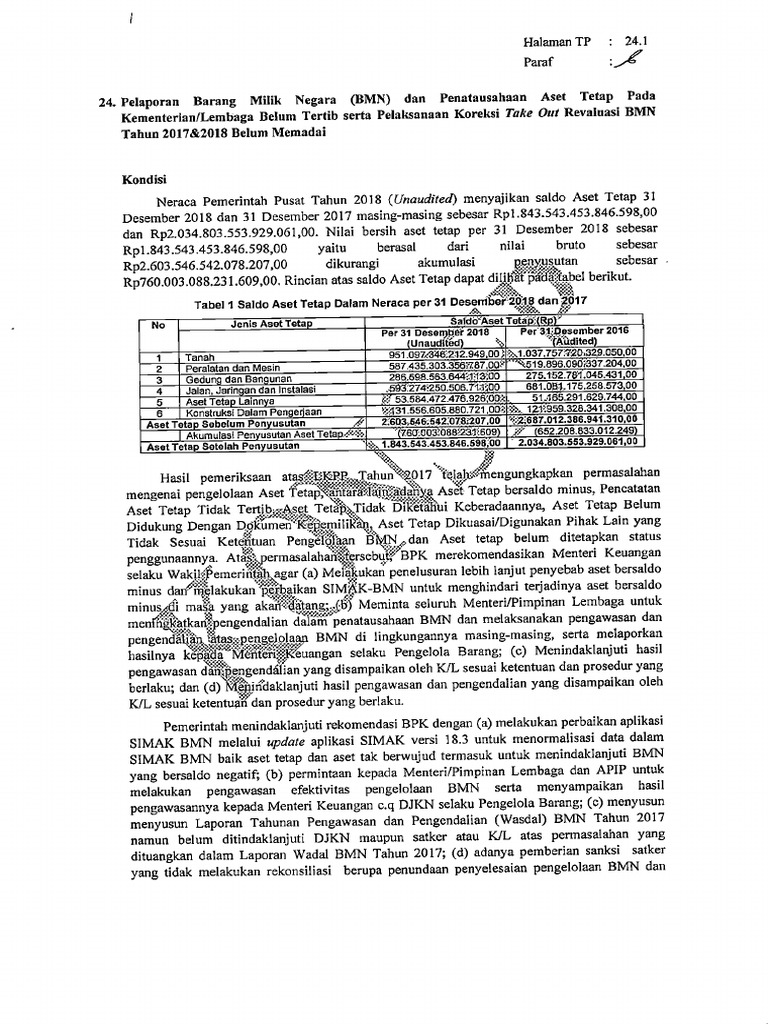 Mengurangi temuan BPK melalui reviu keuangan semesteran