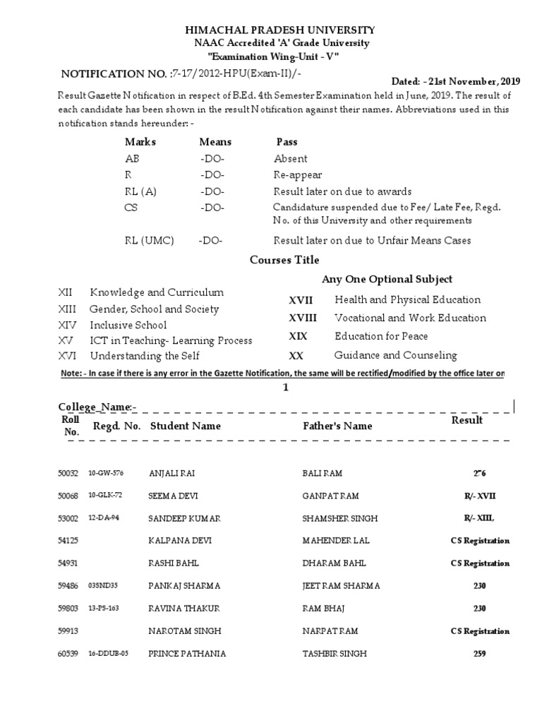 Bed 4th Sem June 2019 | PDF | Learning | Behavior Modification