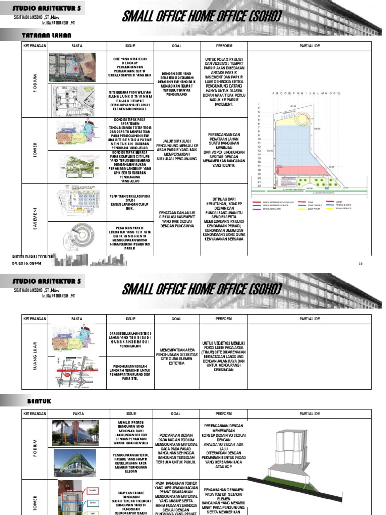 Desain SOHO: Optimalisasi Ruang dan Sirkulasi | PDF
