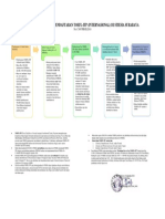 Alur Pendaftaran Dan Pelaksanaan TOEFL ITP