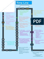 Timeline de Filosofos