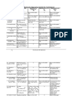 Table of Adjustments