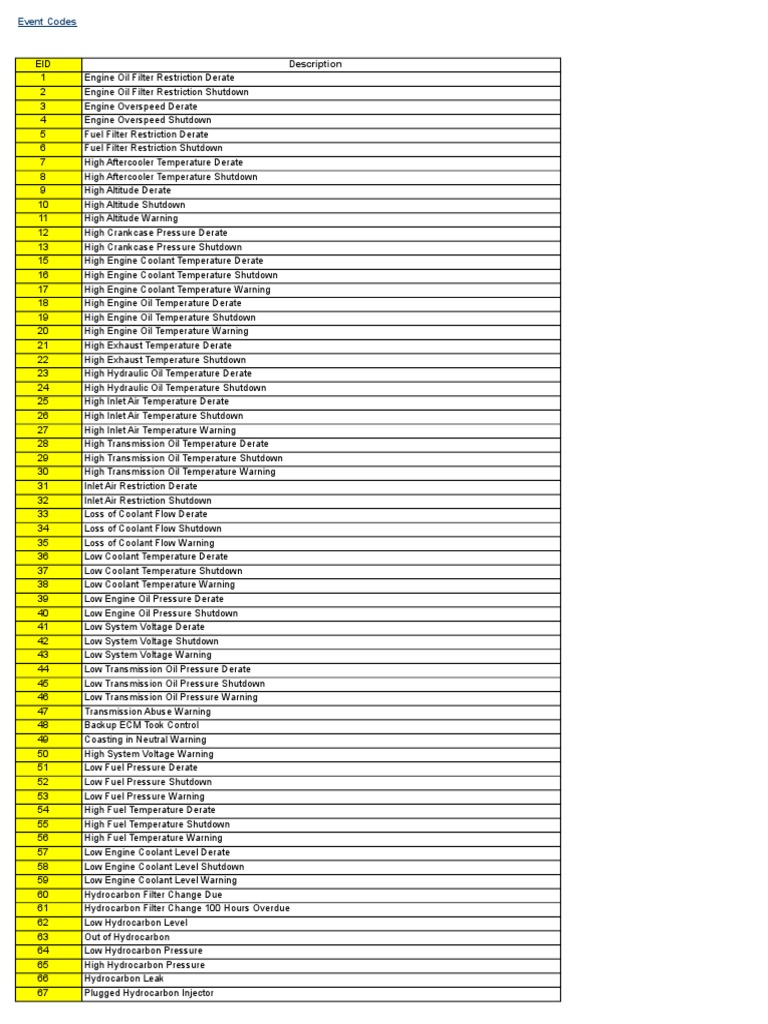 All Error Codes Caterpillar Equipment Transmission (Mechanics