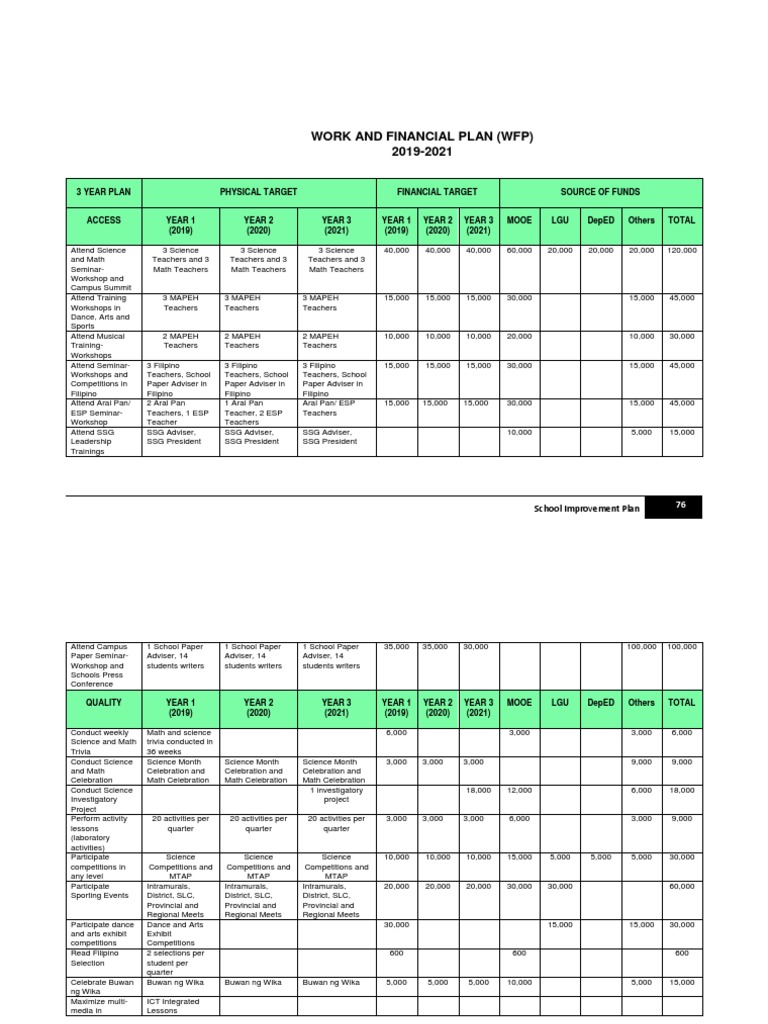 Work and Financial Plan 2019-2021 | PDF