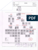 Organigrama y áreas proyecto MGP.pdf