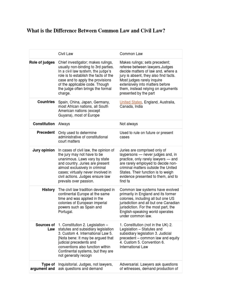Difference Between Common Law and Civil Law | PDF | Common Law | Precedent