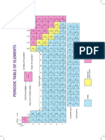 Extra Info - Periodic Table of Elements