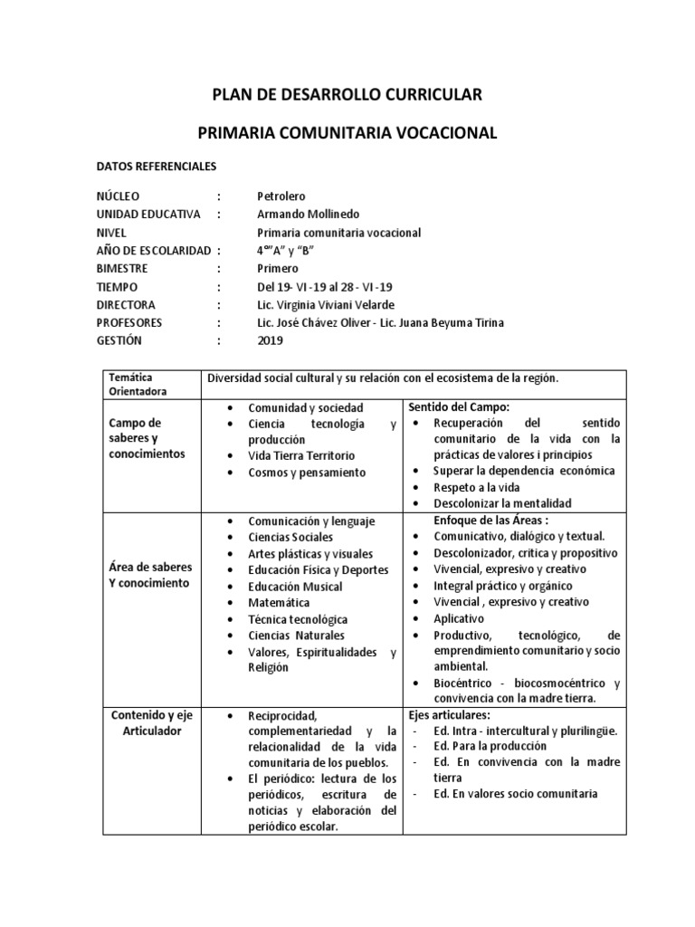 Plan de Desarrollo Curricular Primaria 2023 | PDF | Sequía | Suelo