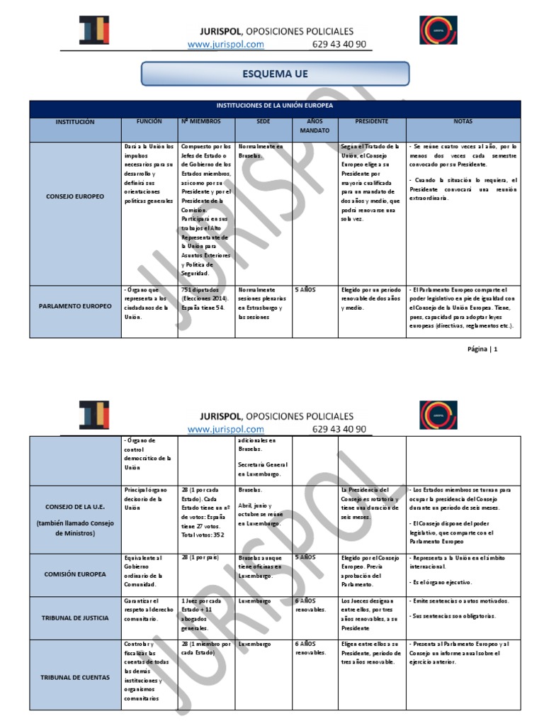 Esquema Ue | PDF | Consejo europeo | Unión Europea