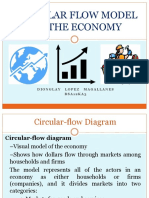 Circular Flow Model 