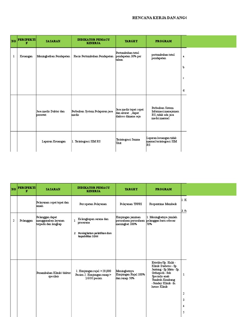 Rencana Kerja dan Anggaran RS Cibitung 2019 | PDF