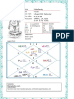 Kritika Pandey's Birth Chart