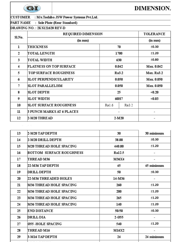 Sole Plate628 R.STD PDF Engineering Tolerance Crafts