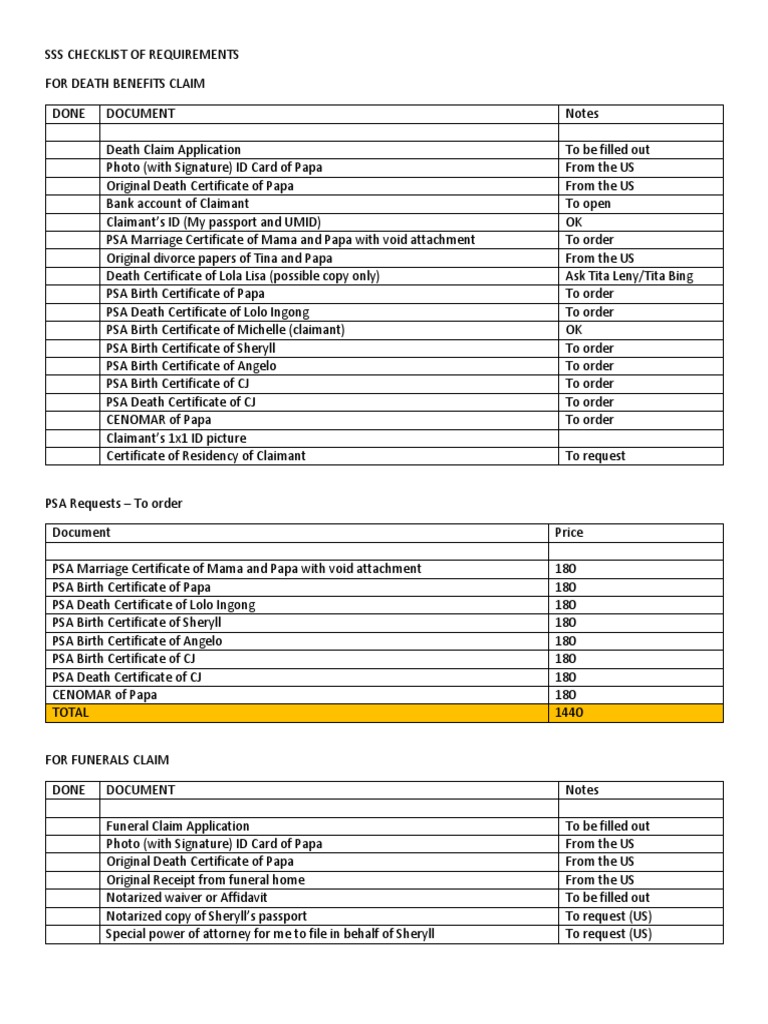 Sss checklist of requirements pdf birth certificate identity document
