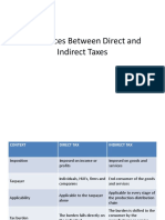 Direct Vs Indirect Tax