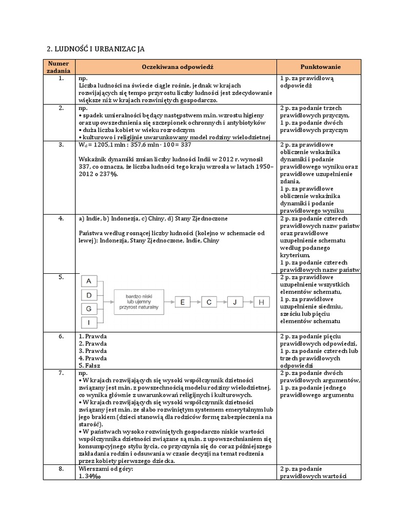 Maturalne Karty Pracy Geografia 3 Odpowiedzi