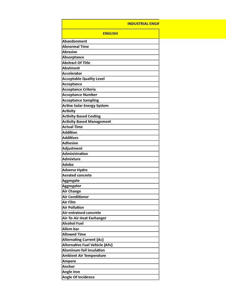 INDUSTRIAL DICTIONARY DEFINITION intelligence overview