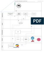 Proceso Recepción y Despacho de Pedidos Clientes