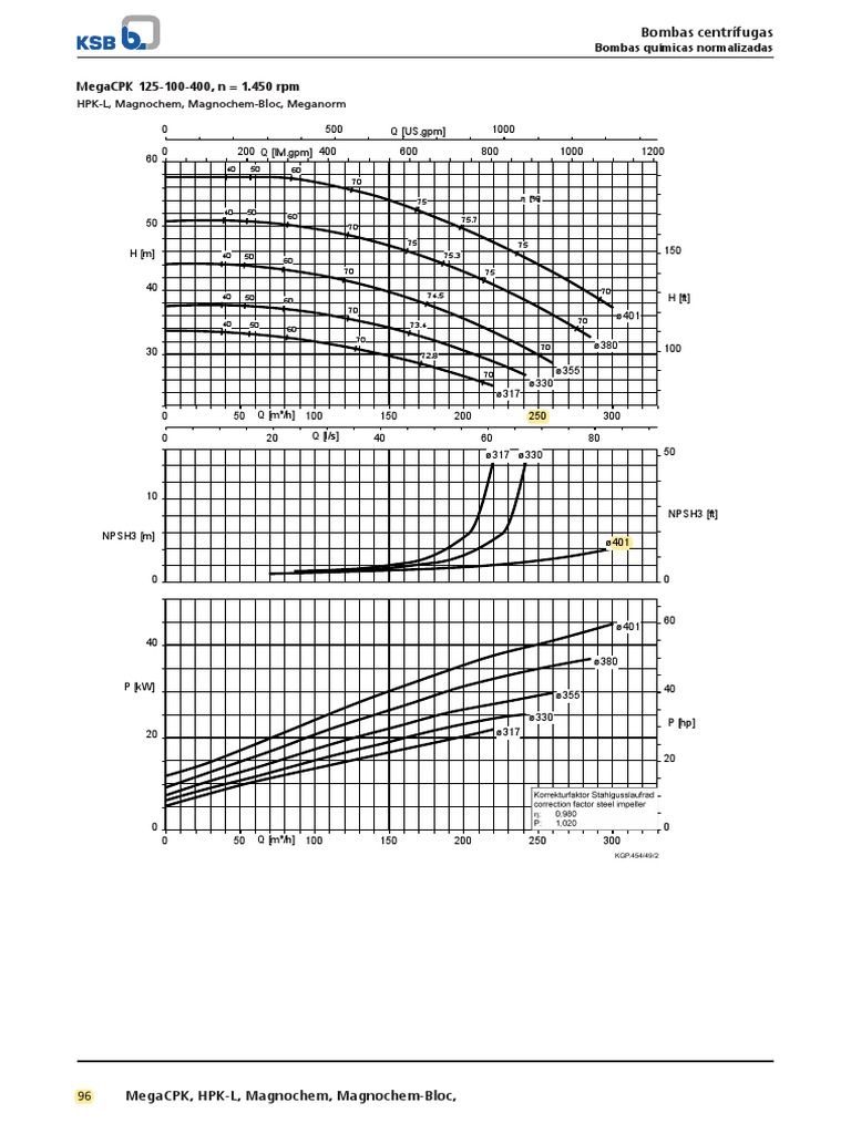 KSB MegaCPK Pump Performance Curves | PDF | Engines | Engine Technology
