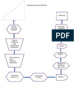 Diagrama de Proceso de Fabricación Gomitas