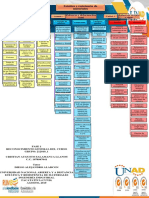 FASE 1. Reconocimiento General Del Curso_Cristian Salamanca_Grupo 212019_1