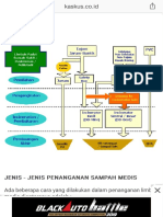 Kemana Sampah Medis Rumah Sakit Dibuang KASKUS