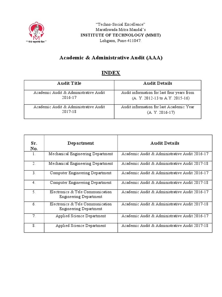 MMIT Academic & Administrative Audit Report | PDF | Machines ...