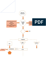 Diagrama de Flujo