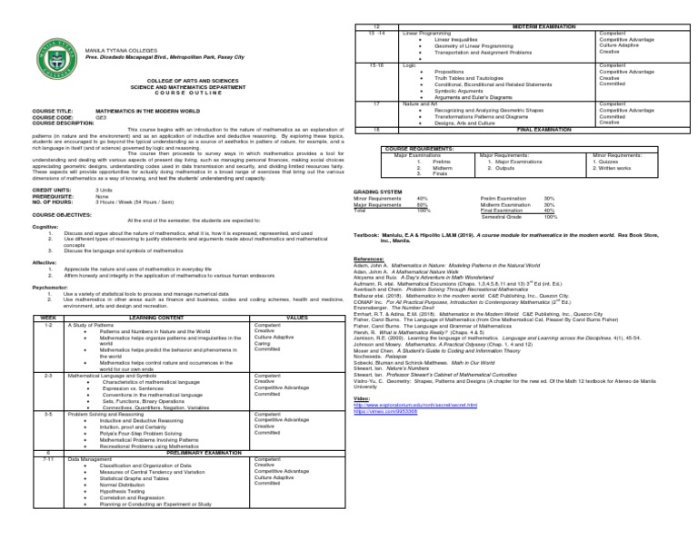 Modern Mathematics Course Outline | PDF | Argument | Teaching Mathematics