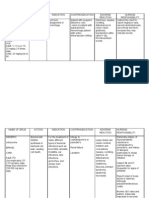 Drug action, indication, adverse reactions