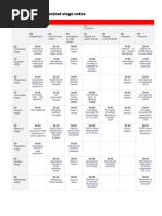 Stage Codes ISO