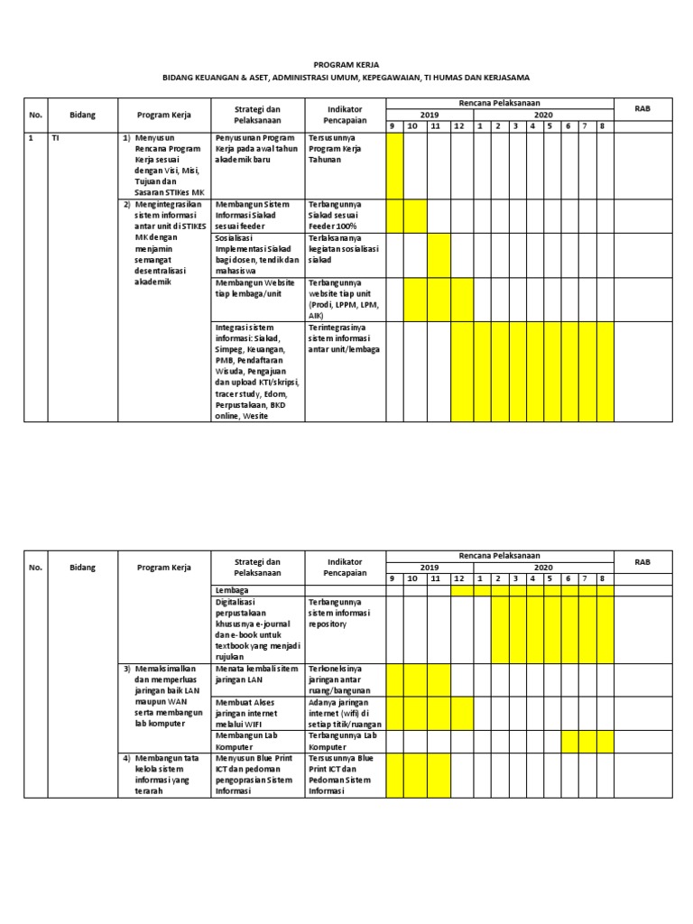 Rencana Program Kerja TI STIKes MK | PDF